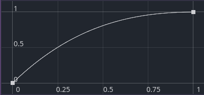 Height curve