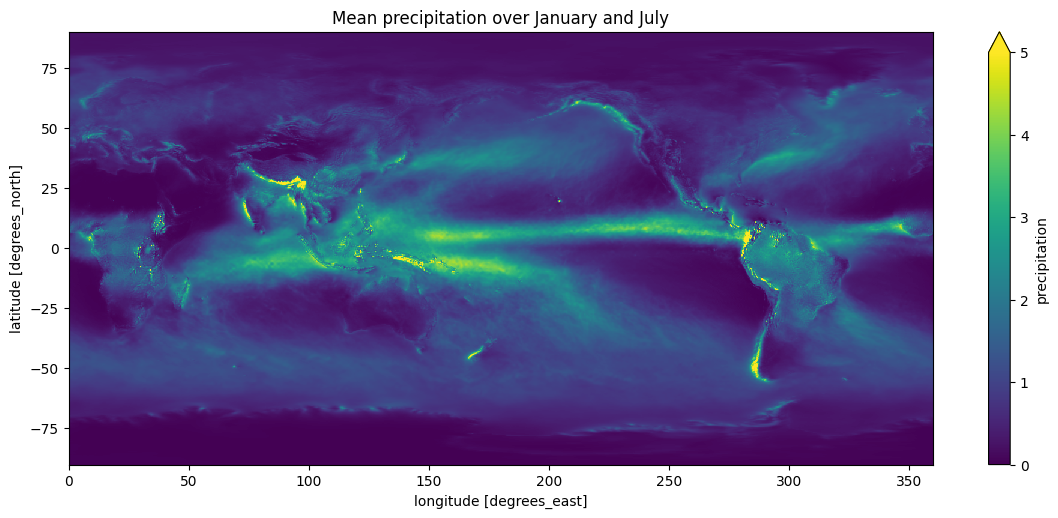 Map of mean precipitation on Earth