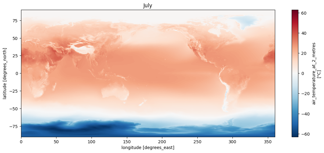 Earth temperature in July