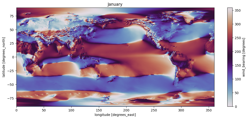 Earth map of wind bearing in January