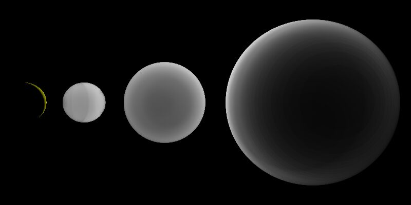 Three spheres, from small to large, on a black background. The left one is light; the right one is dark except around the edges. On the left is a fourth sphere that only shows a yellow crescent.