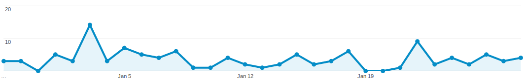 Rocket Mail analytics