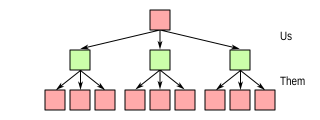 Example game tree