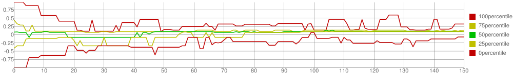 Important parameter chart